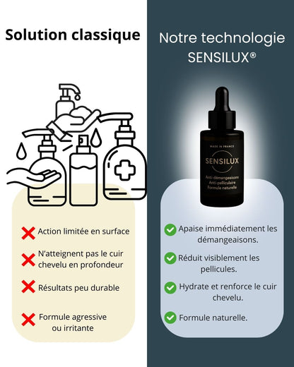 Sensilux® - Conçue pour ceux qui souffrent d'un cuir chevelu irrité.